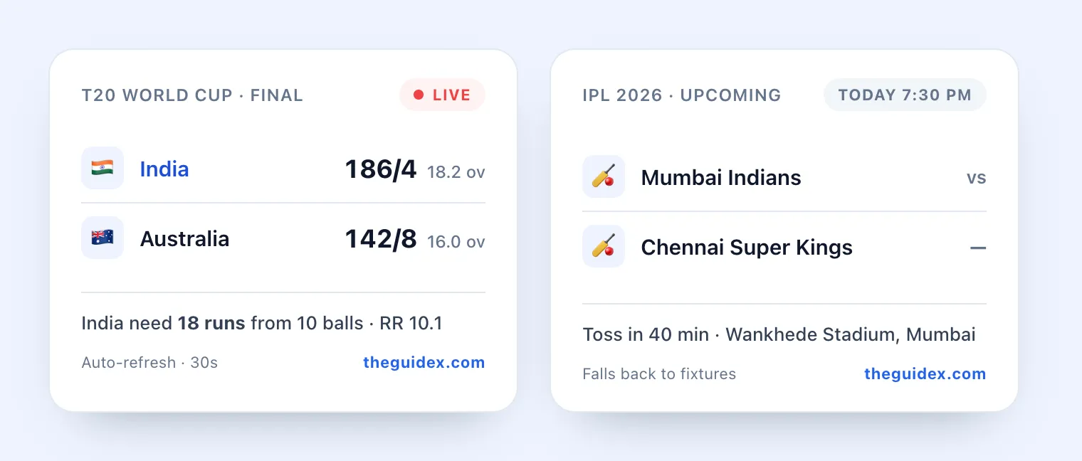 A live cricket scorecard widget embedded inside a WordPress post