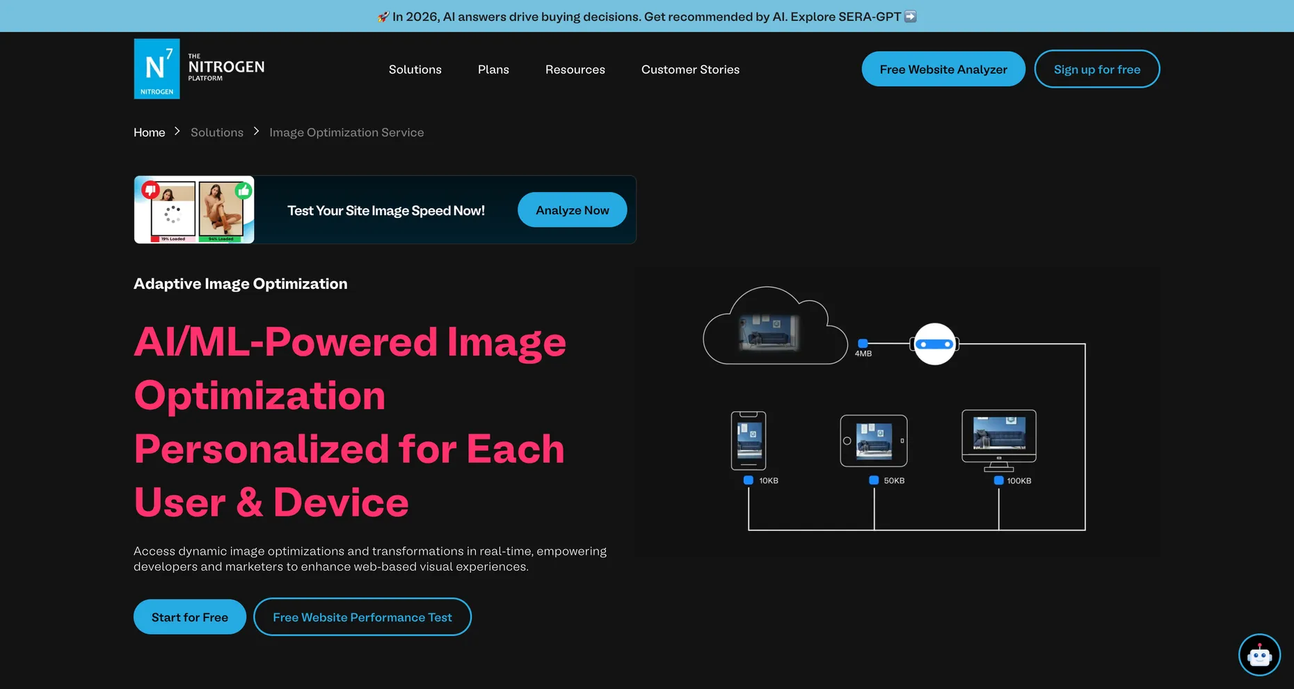 The N7 Nitrogen Platform image-optimization page, headline AI/ML-Powered Image Optimization Personalized for Each User and Device.
