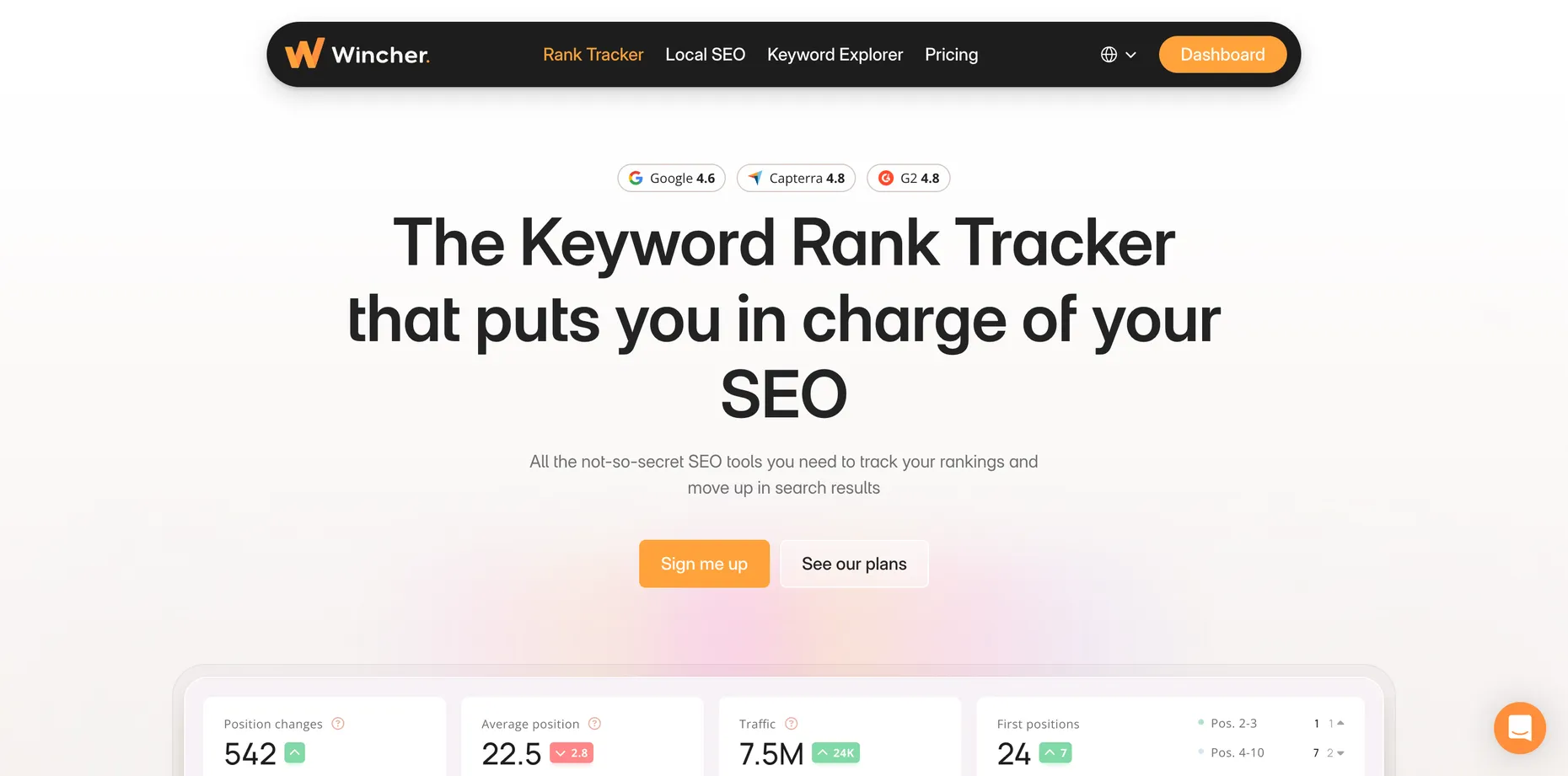 The Wincher Rank Tracker page showing review badges of Google 4.6, Capterra 4.8 and G2 4.8, with a dashboard preview showing position changes, average position, traffic and first positions
