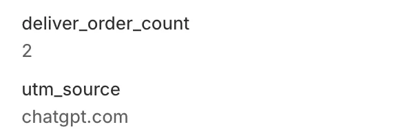 Order analytics row showing a delivered order count of 2 with utm_source chatgpt.com