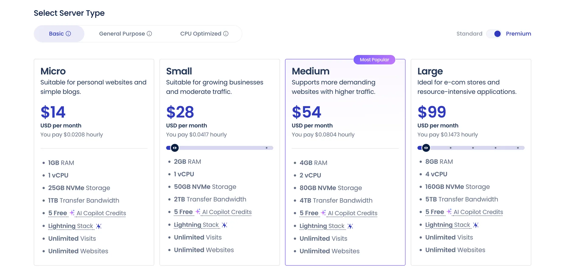 Cloudways managed cloud hosting plans — Micro $14, Small $28, Medium $54 and Large $99 a month, each listing RAM, vCPU, NVMe storage and unlimited websites and visits