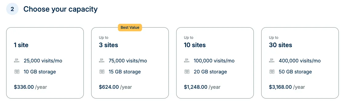 WP Engine capacity options on annual billing: 1 site at $336 a year, up to 3 sites at $624, up to 10 sites at $1,248, and up to 30 sites at $3,168