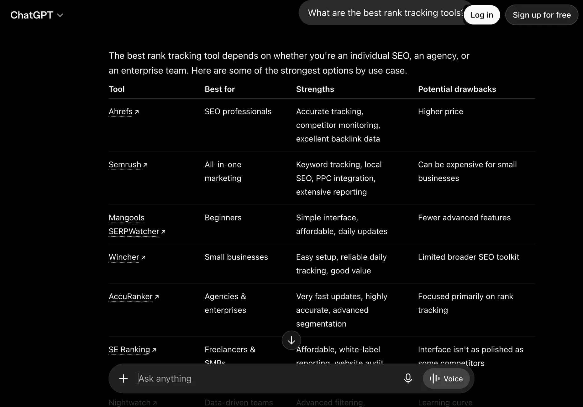 ChatGPT answering the question what are the best rank tracking tools with a ten-tool table led by Ahrefs, including Wincher, and a potential drawbacks column