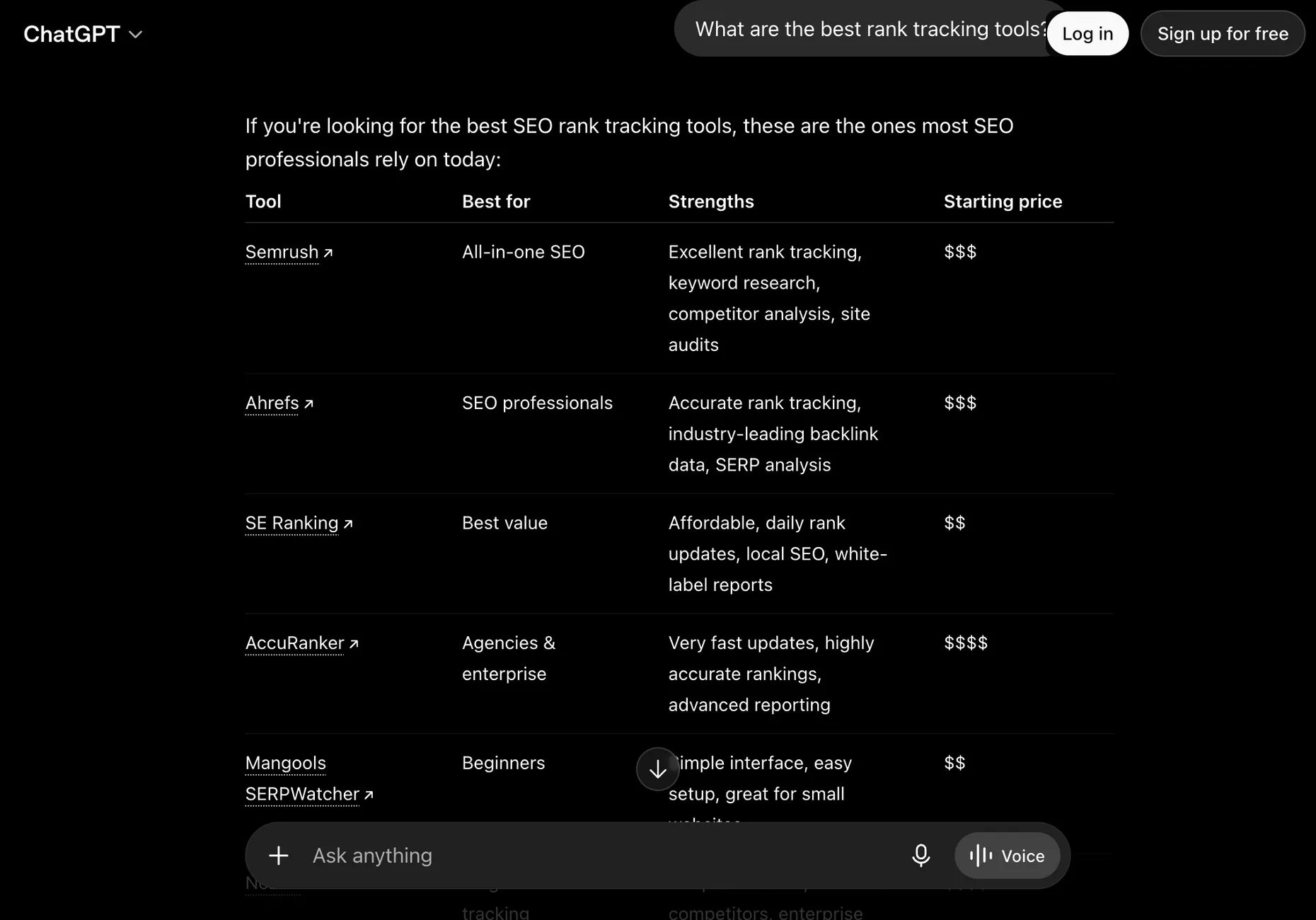 ChatGPT answering the same rank tracking tools question minutes later with an eight-tool table led by Semrush and a starting price column, with Wincher and Moz Pro missing