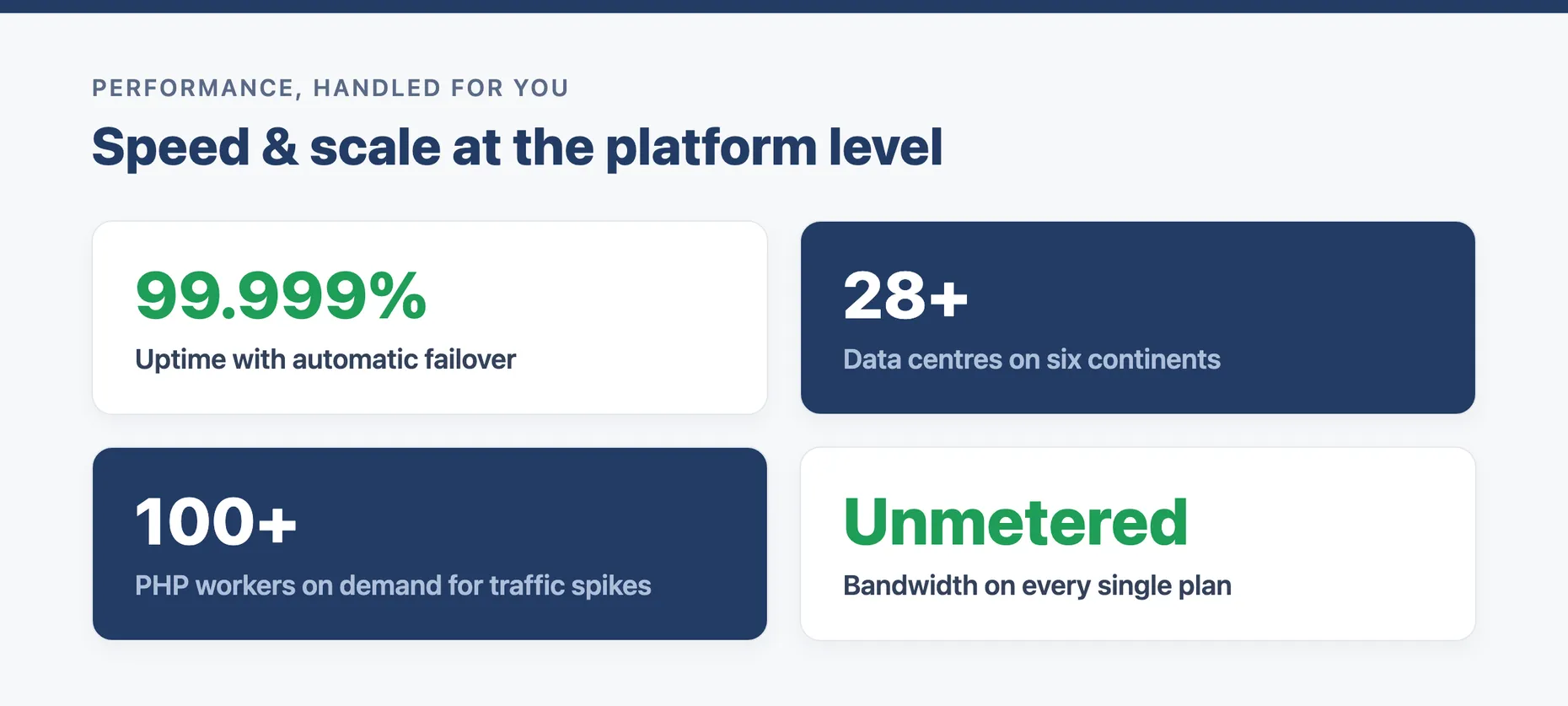 WordPress.com performance claims: 99.999% uptime with failover, 28+ data centres, 100+ PHP workers, unmetered bandwidth