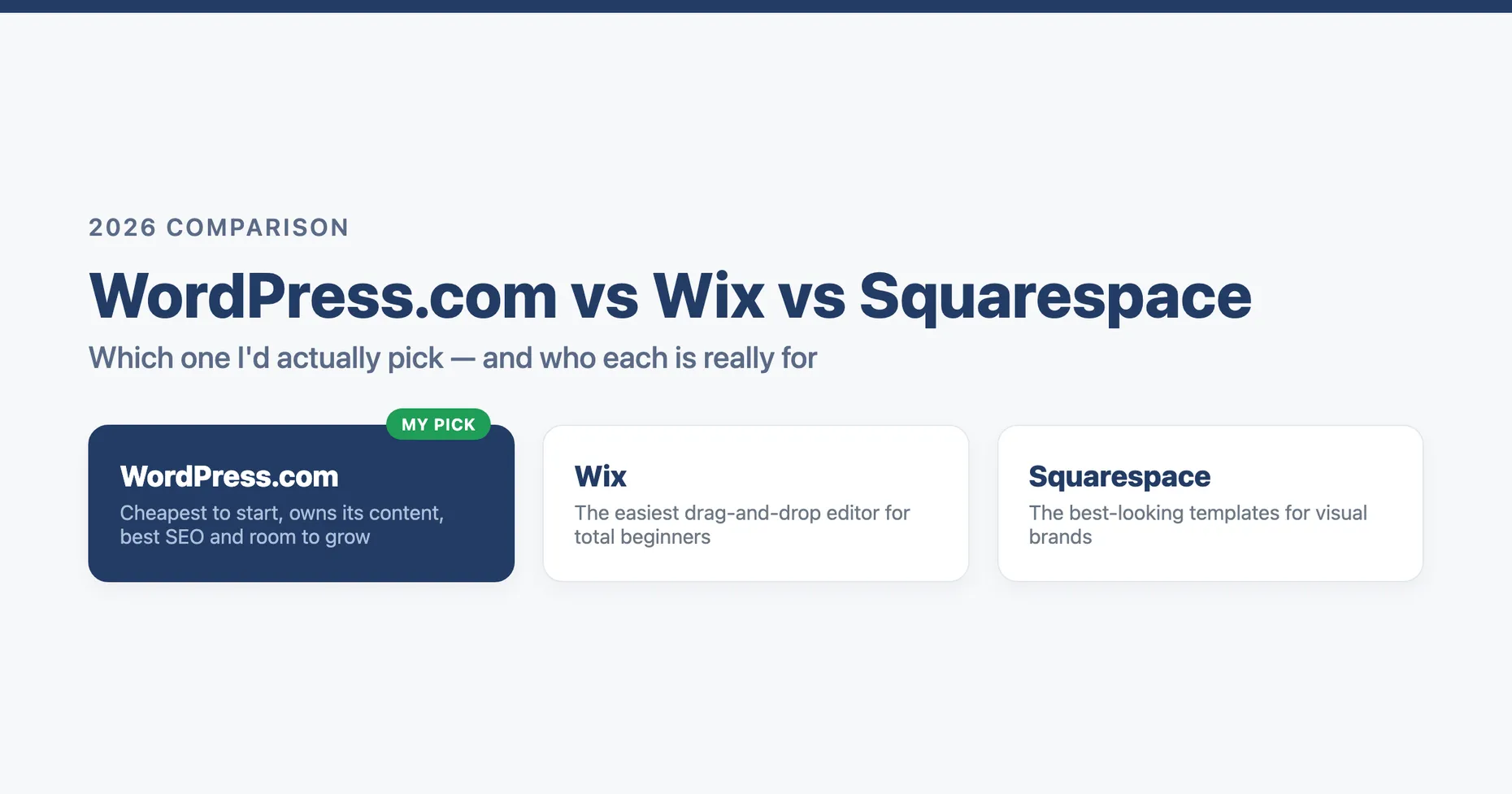 WordPress.com vs Wix vs Squarespace 2026: WordPress.com is the pick for most, Wix easiest for beginners, Squarespace best for design