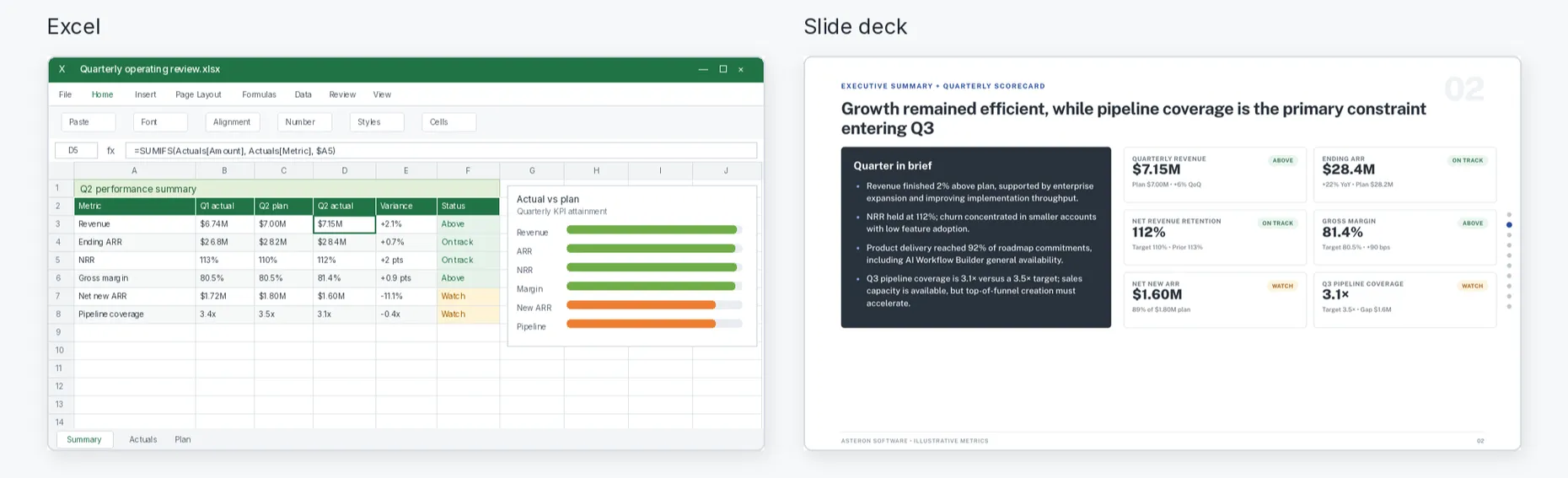 Julius AI example: a quarterly operating review spreadsheet in Excel on the left, and the executive summary slide it became on the right, with revenue, ARR and pipeline cards