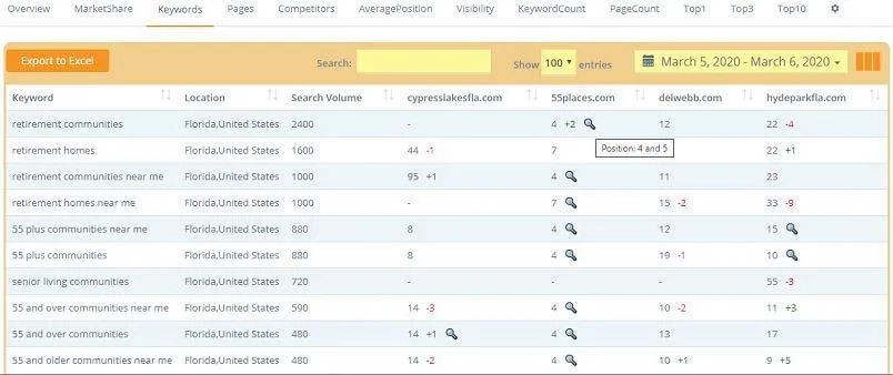 SEOlium rank tracking homepage