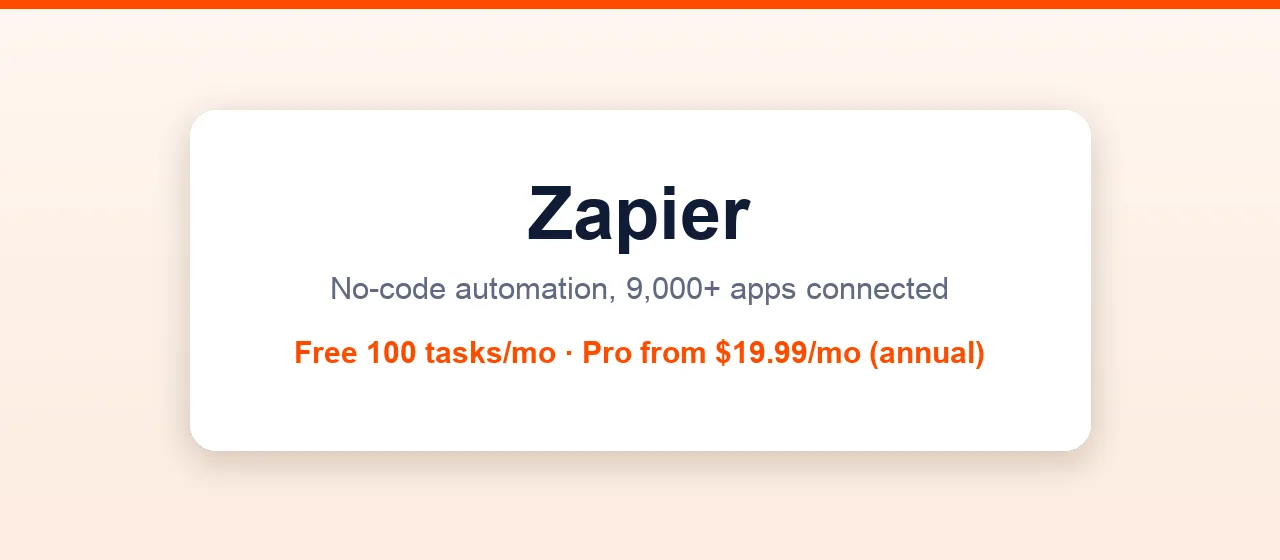 Zapier no-code automation platform connecting 9,000+ apps
