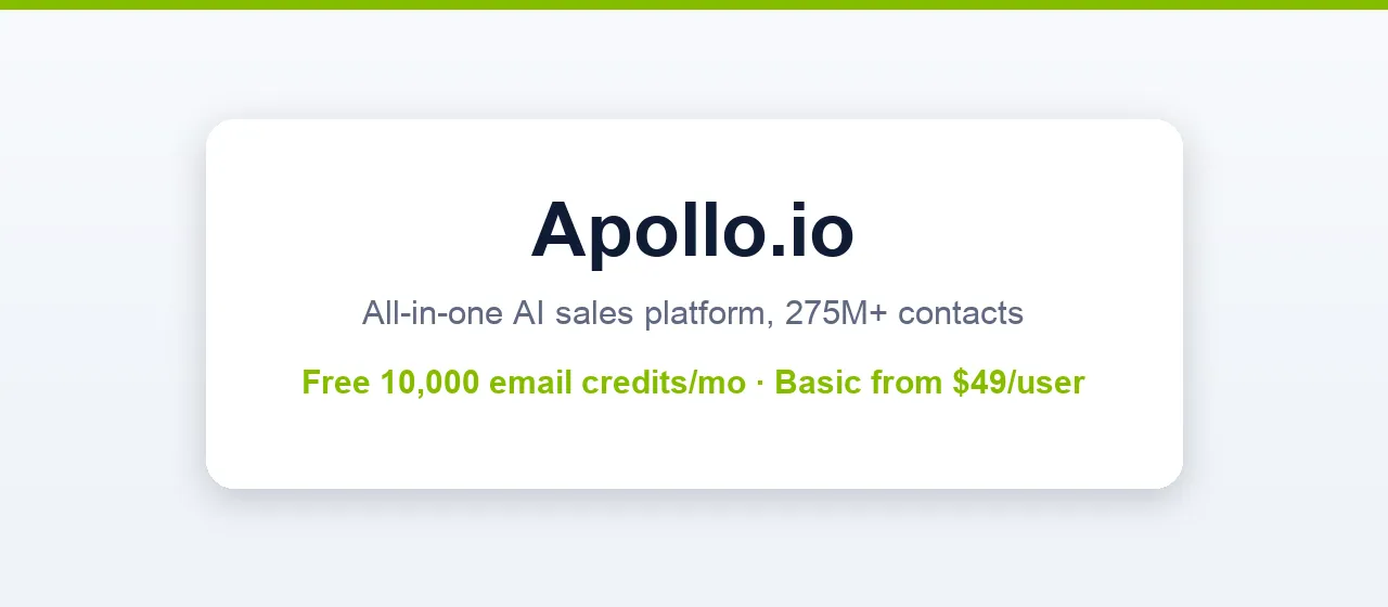 Apollo.io brand card: all-in-one AI sales platform, 275M+ contacts, free 10,000 email credits per month, Basic from $49 per user.