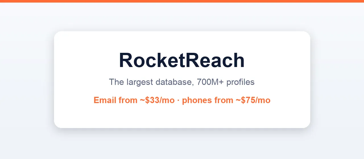 RocketReach brand card: the largest database with 700M+ profiles, email plans from about $33 per month, phone plans from about $75 per month.