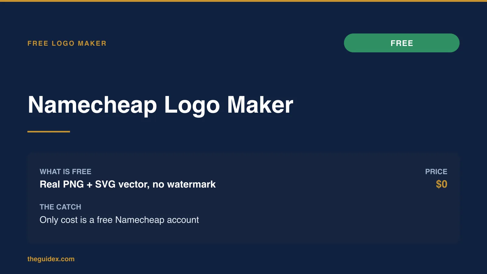 Verdict card for Namecheap Logo Maker: free PNG and SVG vector, no watermark, only a free account needed