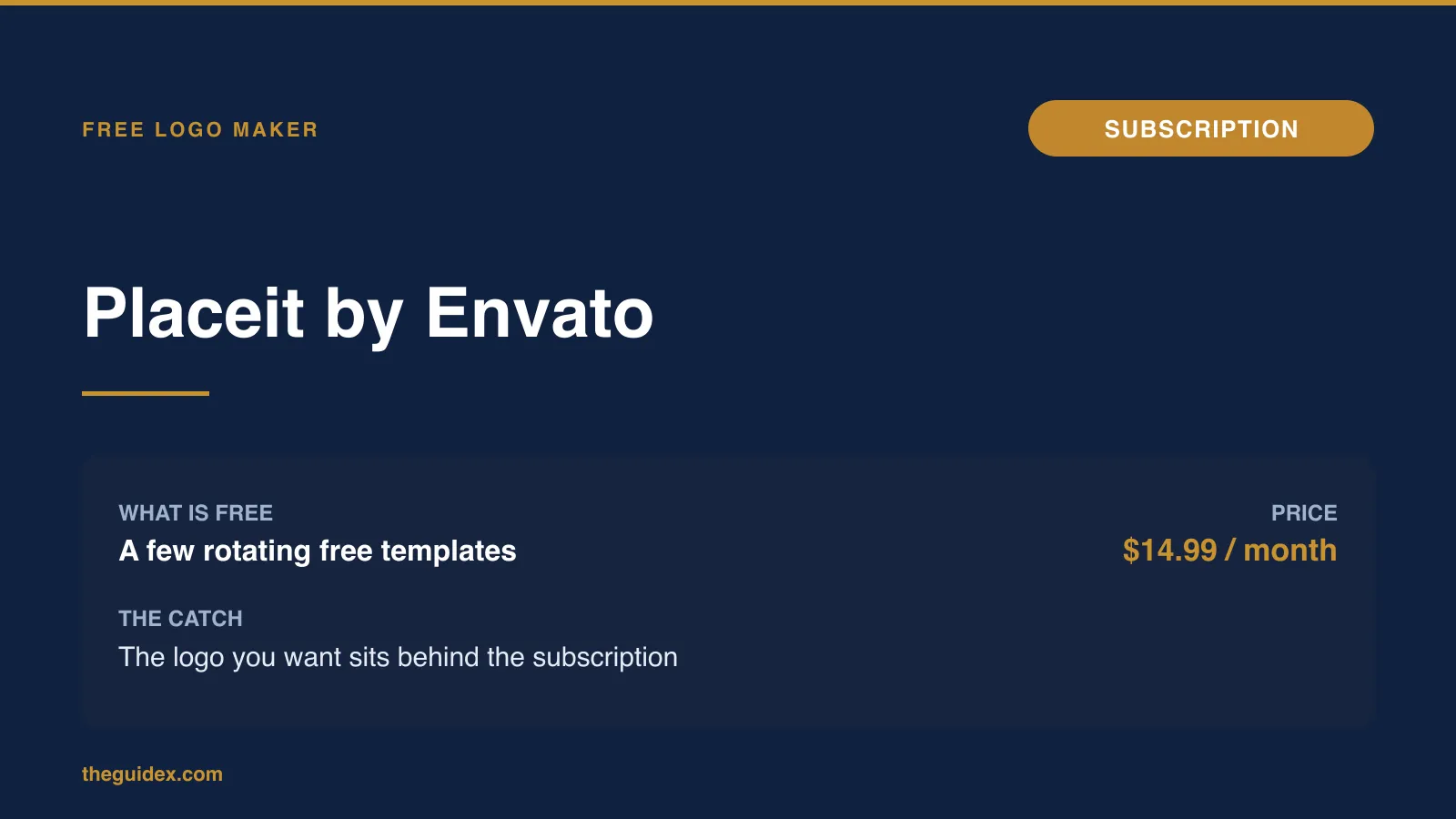 Verdict card for Placeit by Envato: a few free templates, real logos behind a $14.99 per month subscription