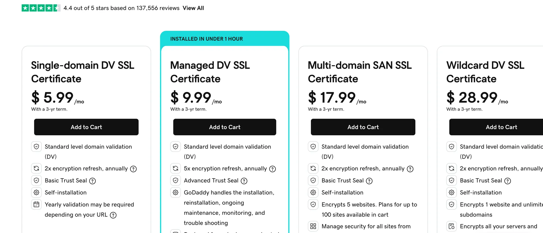 GoDaddy's SSL offer page through the deal link, showing Single-domain DV at $5.99/mo, Managed DV at $9.99/mo, Multi-domain SAN at $17.99/mo and Wildcard DV at $28.99/mo
