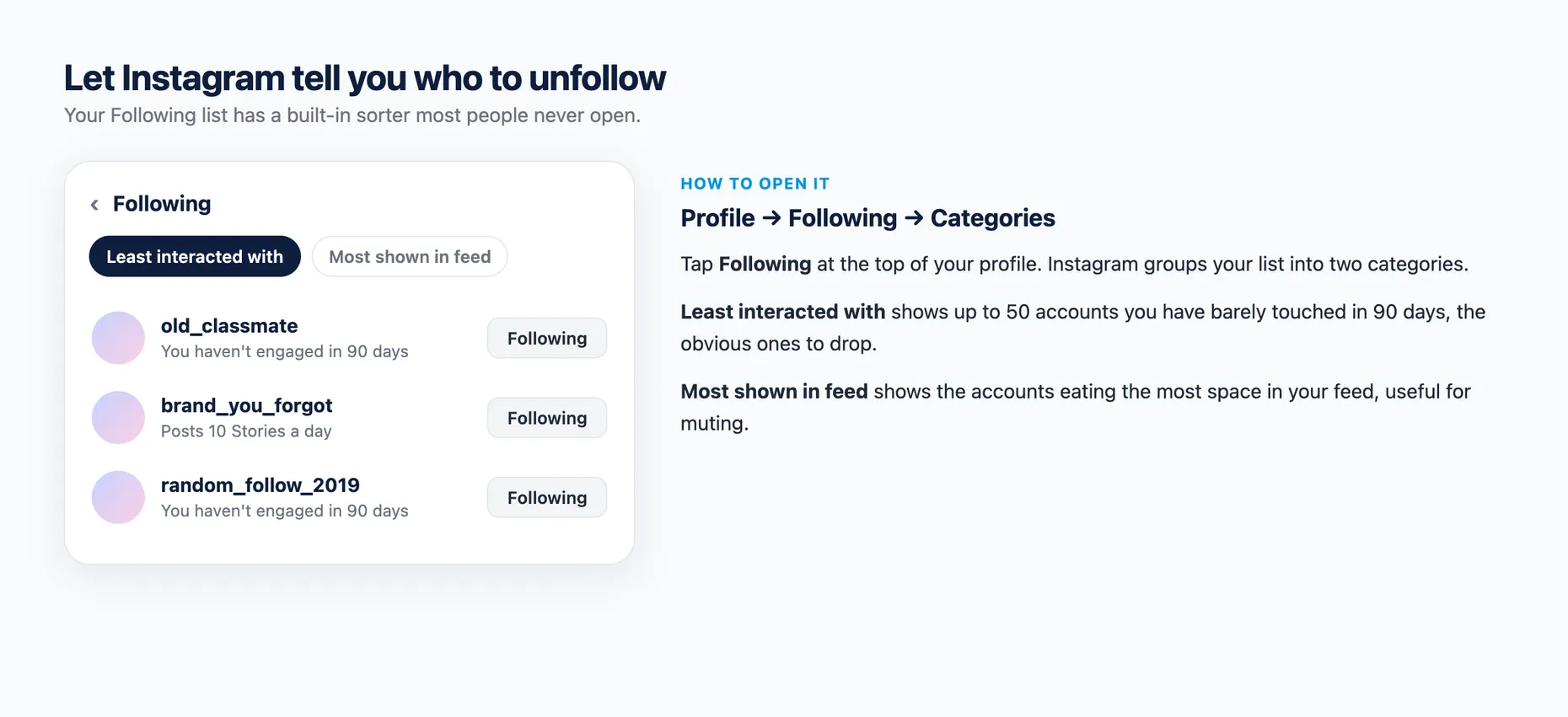 An illustration of Instagram's Following list showing the Least Interacted With and Most Shown in Feed category chips, with example accounts you have not engaged with in 90 days