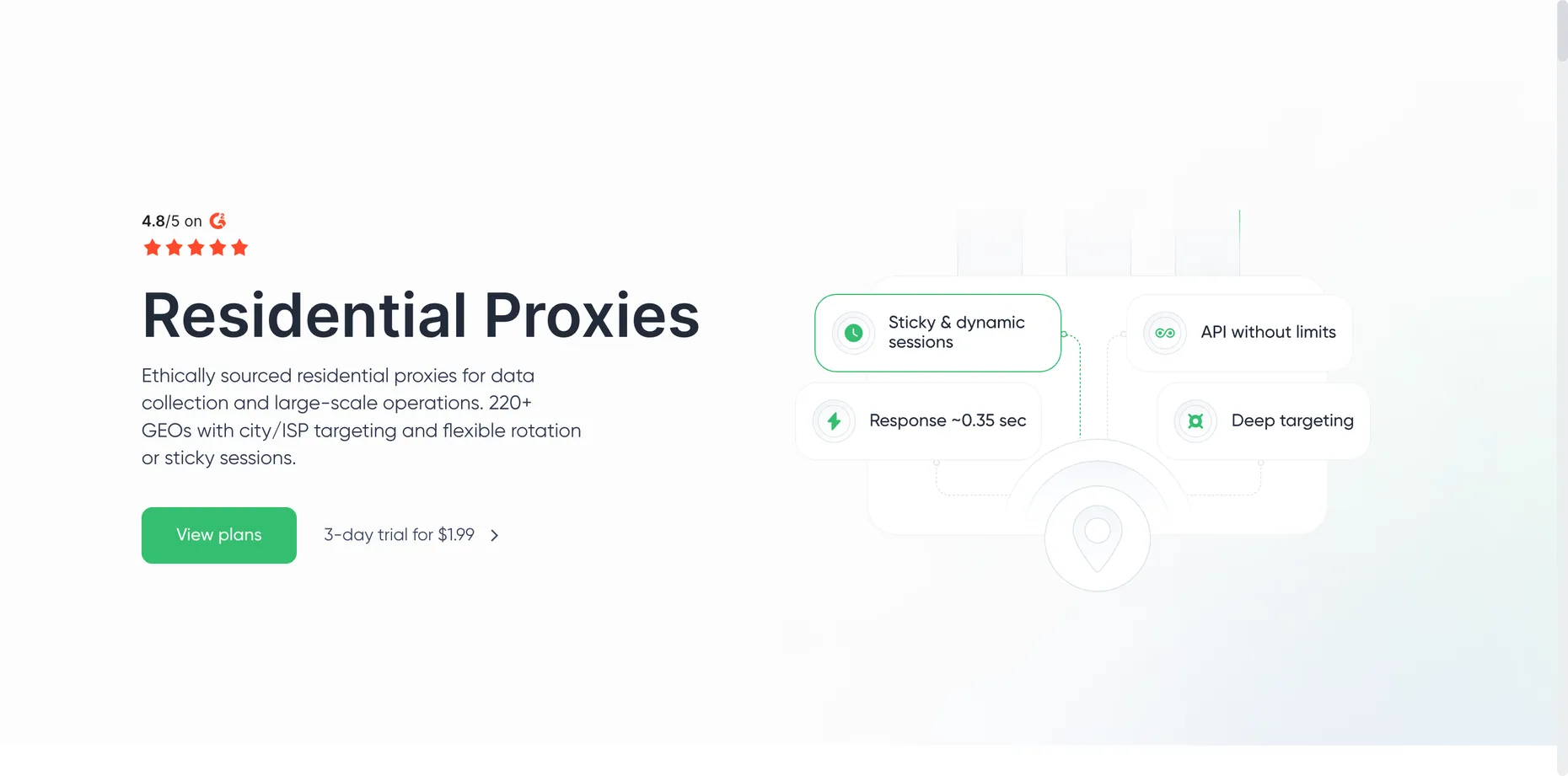 Proxy-Seller residential proxies page — ethically sourced residential proxies for data collection across 220+ GEOs with city and ISP targeting, a $1.99 3-day trial, sticky and dynamic sessions, and response around 0.35 seconds