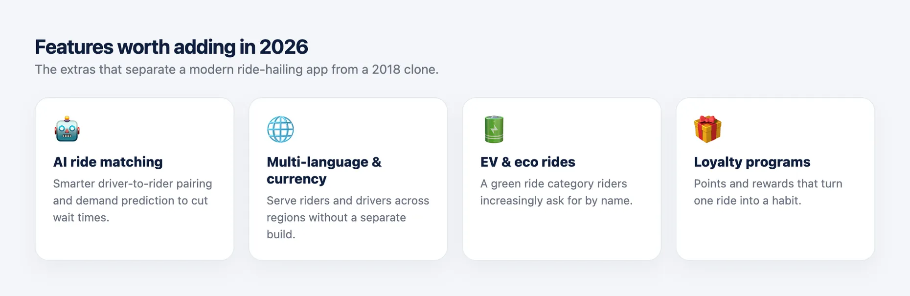 Four 2026 taxi app upgrades: AI ride matching for smarter pairing and shorter waits, multi-language and multi-currency support, EV and eco-friendly ride options, and loyalty programs